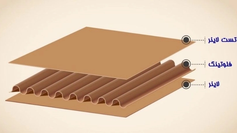 Tips for bulk of the liner and floting paper from Azerbaijan Cellulose Paper Paper in Maragheh Tips for bulk of the liner and floting paper from Azerbaijan Cellulose Paper Paper in Maragheh